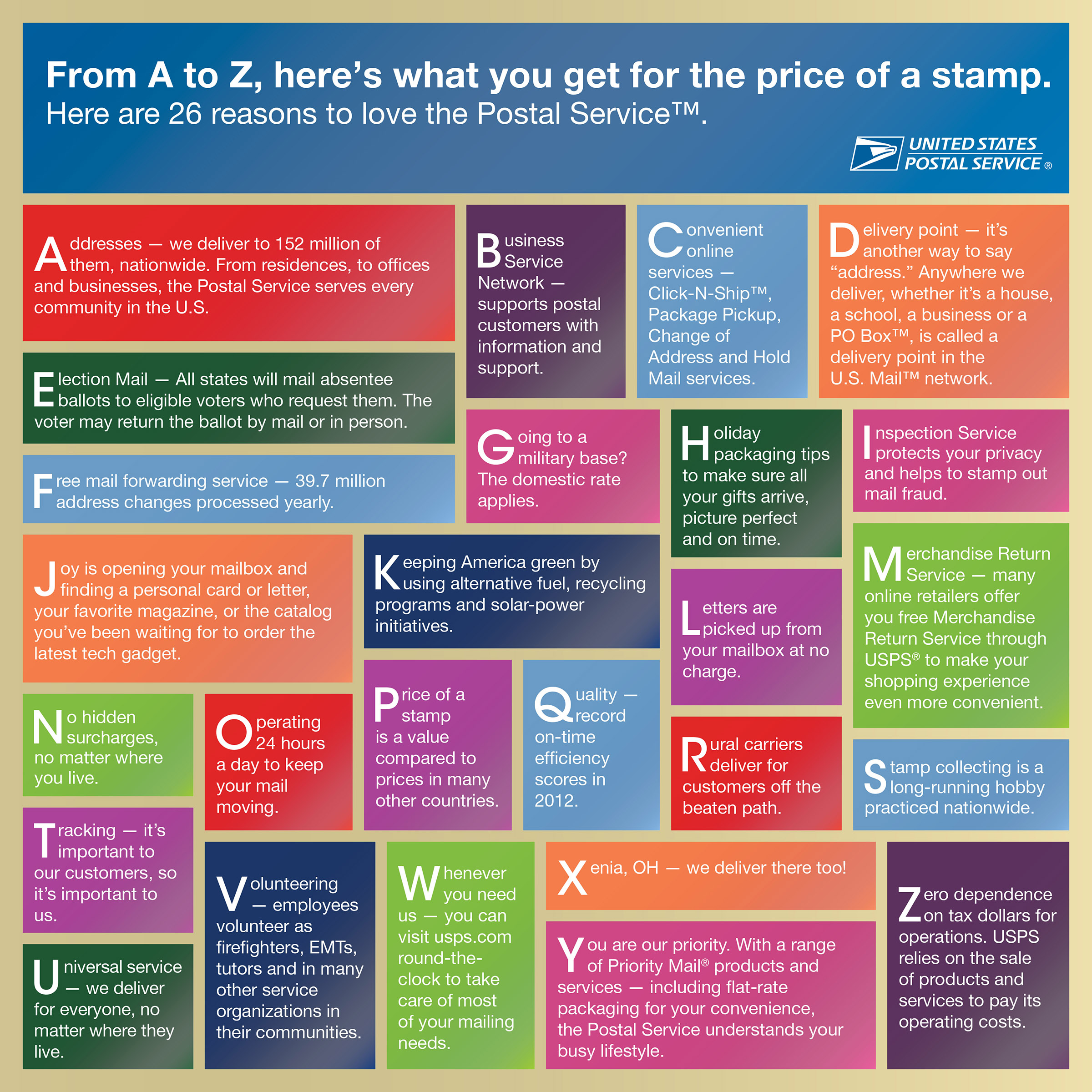 From A To Z Here S What You Get For The Price Of A Stamp Postal Posts