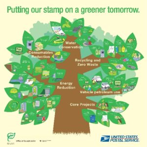 Green Sustainability
